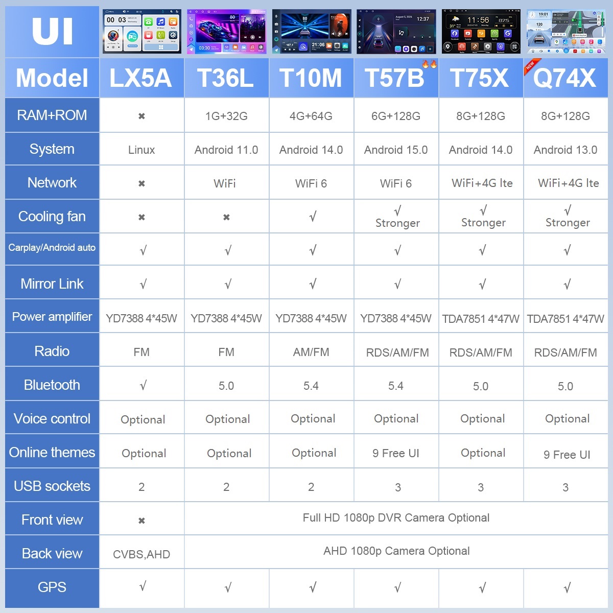 2026 جديد! 9 بوصة أندرويد 14 و - مراجعة Android Head Unit 6Gb 128Gb وسعره