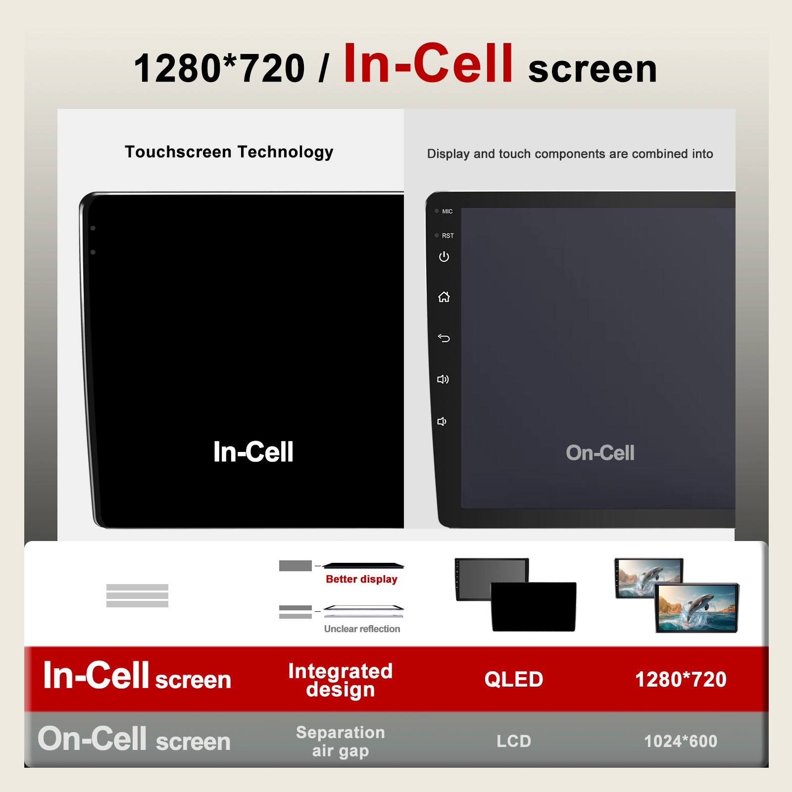 راديو سيارة أندرويد 15.0 مقاس  - مراجعة Android Head Unit 6Gb 128Gb وسعره